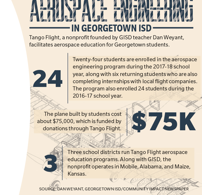 Georgetown ISD’s Aerospace Program Soars